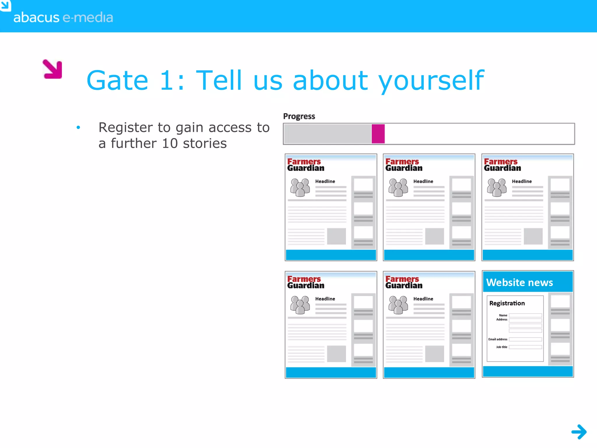 Gate 1: Tell us about yourself
•   Register to gain access to
    a further 10 stories
 
