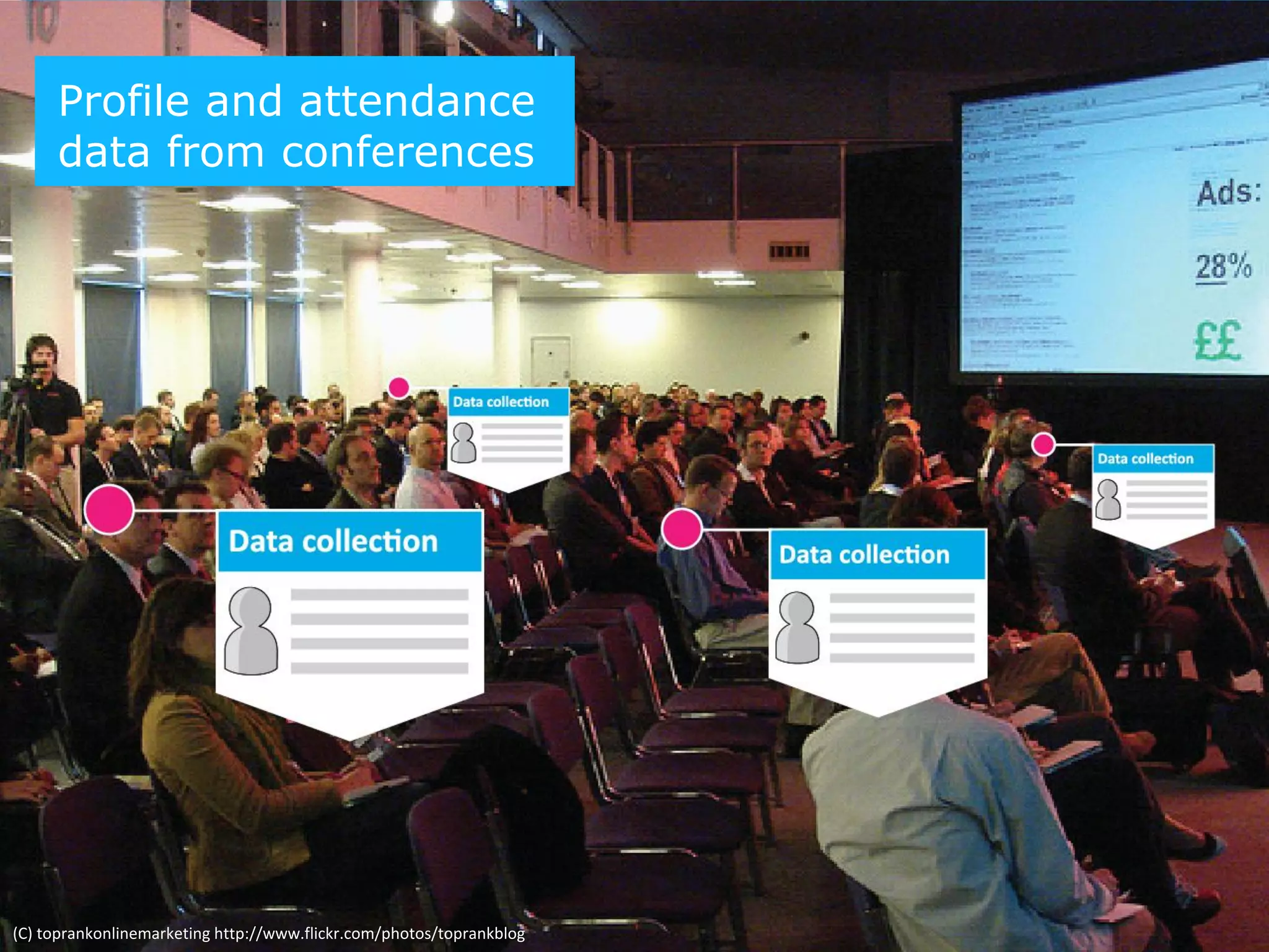 Profile and attendance
     data from conferences




(C) toprankonlinemarketing http://www.flickr.com/photos/toprankblog
 
