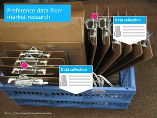 Preference data from
  market research


                Market research




(C) Eric__I_E http://www.flickr.com/photos/deadling
 