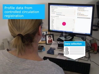 Profile data from
      Controlled circulation
controlled circulation         registration
registration
 