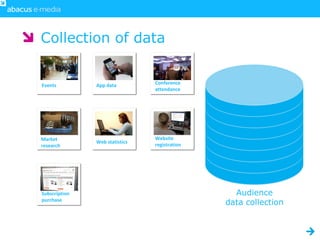 Collection of data


Events         App data         Conference
                                attendance




Market                          Website
               Web statistics
research                        registration




Subscription                                     Audience
purchase
                                               data collection
 