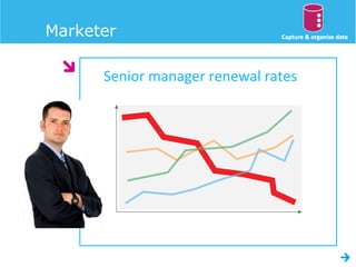 Marketer

      Senior manager renewal rates
 