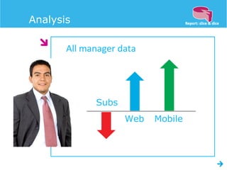 Analysis

       All manager data




             Subs
                    Web   Mobile
 