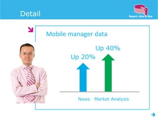 Detail

         Mobile manager data

                         Up 40%
                Up 20%




                  News Market Analysis
 