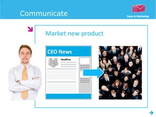 Communicate

     Market new product
 