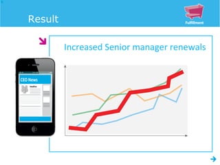 Result

         Increased Senior manager renewals
 