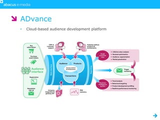 ADvance
•   Cloud-based audience development platform
•   One codebase, but each client has own secure database
•   .Net development environment
•   Utilise 3rd party components
•   Acumen/De-normalisation approach for Marketing reports
 