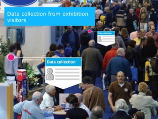 Data collection from exhibition
visitors
 