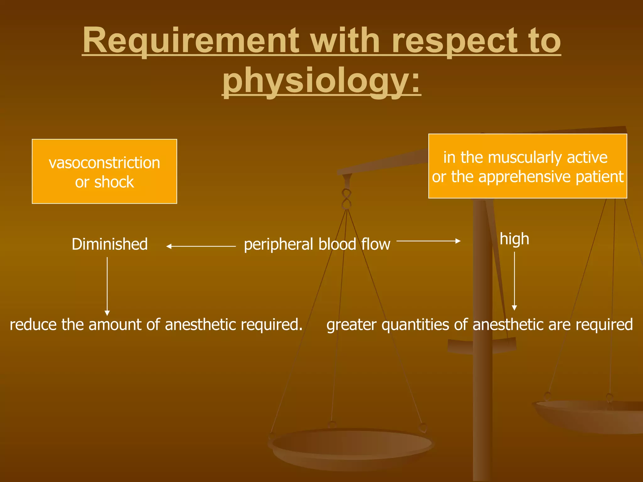Requirement with respect to physiology: peripheral blood flow Diminished  high reduce the amount of anesthetic required. greater quantities of anesthetic are required vasoconstriction or shock in the muscularly active  or the apprehensive patient 