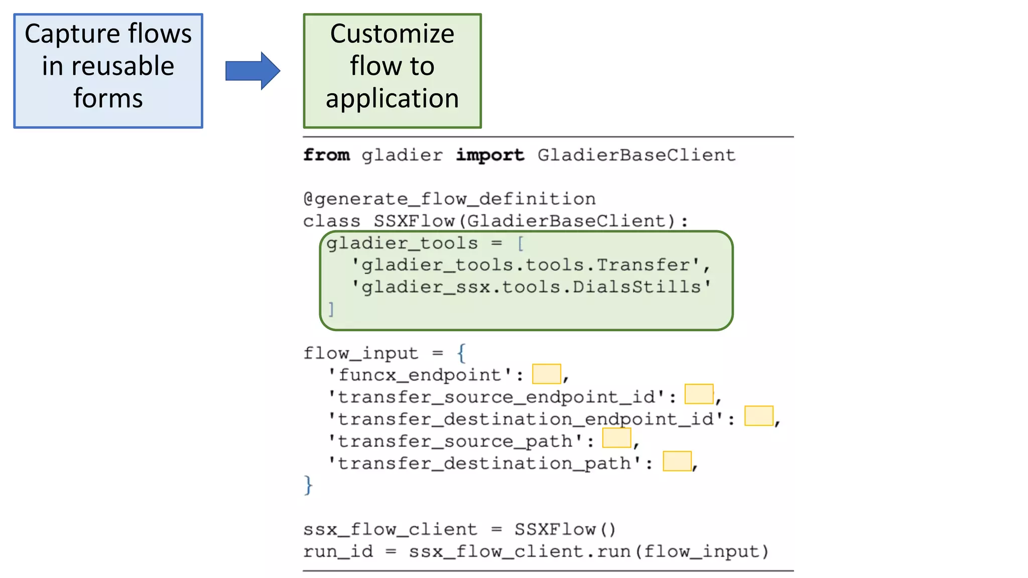 Customize
flow to
application
Capture flows
in reusable
forms
 