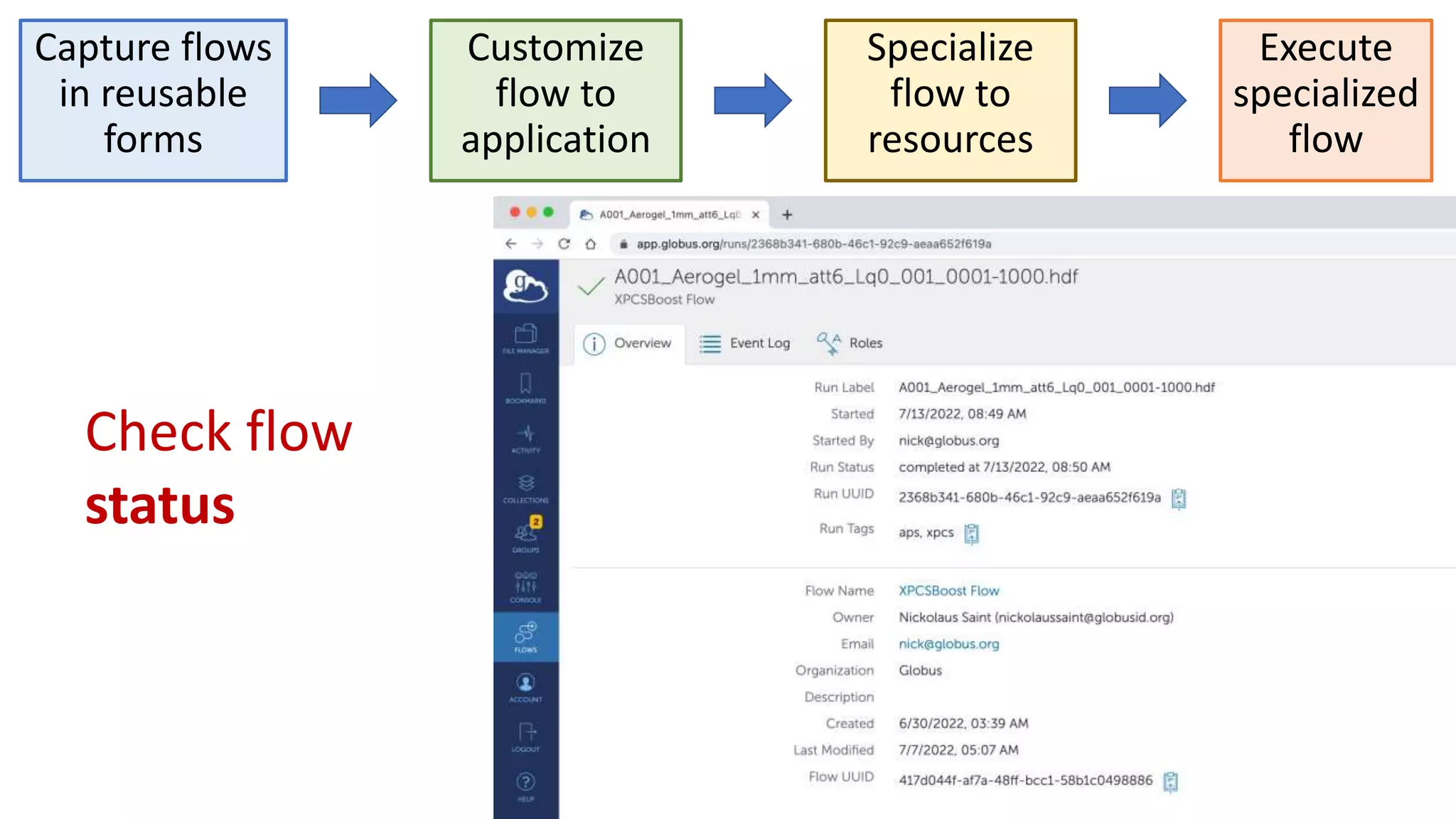 Check flow
status
Execute
specialized
flow
Customize
flow to
application
Specialize
flow to
resources
Capture flows
in reusable
forms
 