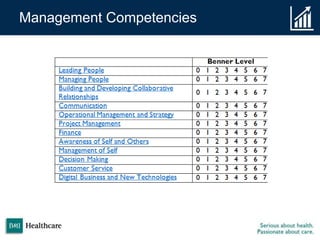 Management Competencies
 