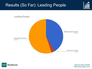 Results (So Far): Leading People
 
