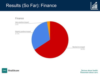 Results (So Far): Finance
 