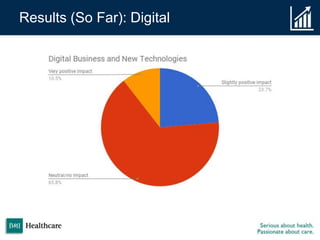Results (So Far): Digital
 