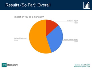 Results (So Far): Overall
 