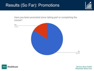 Results (So Far): Promotions
 