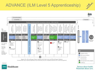 ADVANCE (ILM Level 5 Apprenticeship)
 