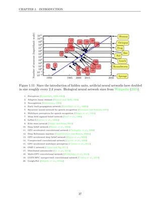 Ian Goodfellow_ Yoshua Bengio_ Aaron Courville - Deep Learning (2016).pdf