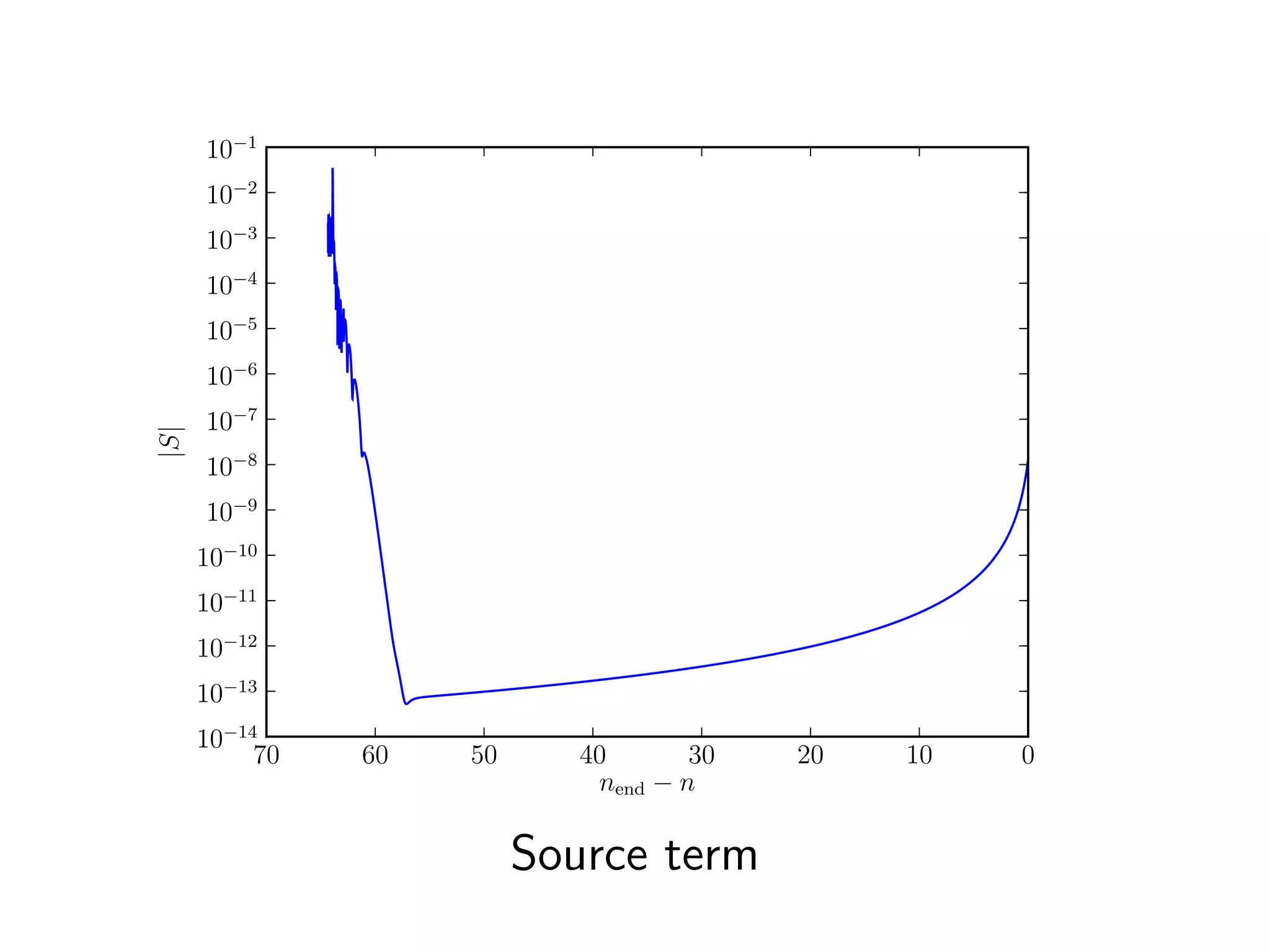 10−1
10−2
10−3
10−4
10−5
10−6
10−7
|S|
10−8
10−9
10−10
10−11
10−12
10−13
10−14
70 60 50 40 30 20 10 0
nend − n
Source term