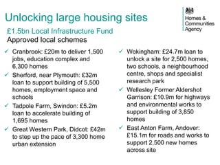 Unlocking large housing sites 
 Cranbrook: £20m to deliver 1,500 
jobs, education complex and 
6,300 homes 
 Sherford, near Plymouth: £32m 
loan to support building of 5,500 
homes, employment space and 
schools 
 Tadpole Farm, Swindon: £5.2m 
loan to accelerate building of 
1,695 homes 
 Great Western Park, Didcot: £42m 
to step up the pace of 3,300 home 
urban extension 
 Wokingham: £24.7m loan to 
unlock a site for 2,500 homes, 
two schools, a neighbourhood 
centre, shops and specialist 
research park 
 Wellesley Former Aldershot 
Garrison: £10.9m for highways 
and environmental works to 
support building of 3,850 
homes 
 East Anton Farm, Andover: 
£15.1m for roads and works to 
support 2,500 new homes 
across site 
£1.5bn Local Infrastructure Fund 
Approved local schemes 
 