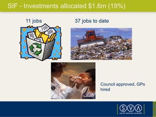 10
SIF - Investments allocated $1.6m (19%)
11 jobs
Council approved, GPs
hired
37 jobs to date
 