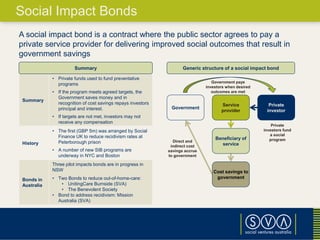 Social Impact Bonds
A social impact bond is a contract where the public sector agrees to pay a
private service provider for delivering improved social outcomes that result in
government savings
Generic structure of a social impact bond
Government
Service
provider
Private
investor
Beneficiary of
service
Cost savings to
government
Government pays
investors when desired
outcomes are met
Summary
• Private funds used to fund preventative
programs
• If the program meets agreed targets, the
Government saves money and in
recognition of cost savings repays investors
principal and interest.
• If targets are not met, investors may not
receive any compensation
History
• The first (GBP 5m) was arranged by Social
Finance UK to reduce recidivism rates at
Peterborough prison
• A number of new SIB programs are
underway in NYC and Boston
Bonds in
Australia
Three pilot impacts bonds are in progress in
NSW
• Two Bonds to reduce out-of-home-care:
• UnitingCare Burnside (SVA)
• The Benevolent Society
• Bond to address recidivism: Mission
Australia (SVA)
Private
investors fund
a social
programDirect and
indirect cost
savings accrue
to government
Summary
 