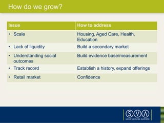 How do we grow?
Issue How to address
• Scale Housing, Aged Care, Health,
Education
• Lack of liquidity Build a secondary market
• Understanding social
outcomes
Build evidence base/measurement
• Track record Establish a history, expand offerings
• Retail market Confidence
 