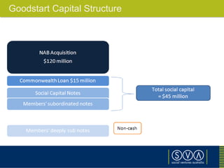Goodstart Capital Structure
 
