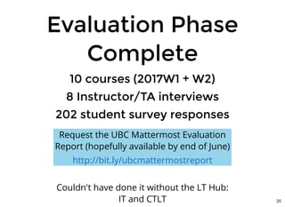 Evaluation PhaseEvaluation Phase
CompleteComplete
10 courses (2017W1 + W2)10 courses (2017W1 + W2)
8 Instructor/TA interviews8 Instructor/TA interviews
202 student survey responses202 student survey responses
Couldn't have done it without the LT Hub:
IT and CTLT
Request the UBC Mattermost Evaluation
Report (hopefully available by end of June)
http://bit.ly/ubcmattermostreport
25
 