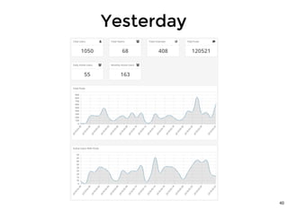 YesterdayYesterday
40
 