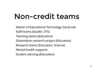 Non-credit teamsNon-credit teams
 
Master of Educational Technology Social Lab
Staﬀ teams (Sauder, ETS)
Teaching teams (Education)
Dissertation research project (Education)
Research teams (Education, Science)
Mental health supports
Student advising (Education)
42
 