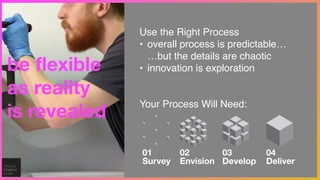 be flexible
as reality
is revealed
Use the Right Process!
• overall process is predictable… 
…but the details are chaotic!
• innovation is exploration!
!
!
Your Process Will Need:
Survey
01 04
Deliver
02
Envision
03
Develop
 