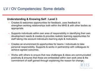 The Meat Hygiene Service is an executive
agency of the Food Standards Agency
LV / OV Competencies: Some details
Understanding & Knowing Self : Level 3
– Creates & welcomes opportunities for feedback, uses feedback to
strengthen working relationships both within the MHS & with other bodies as
appropriate.
– Supports individuals within own area of responsibility in identifying their own
development needs & creates & provides realistic learning opportunities for
staff taking into account individual’s learning style & motivators.
– Creates an environment & opportunities for teams / individuals to take
personal responsibility. Supports & works in partnership with colleagues to
achieve agreed outcomes.
– Works with others to ensure that new challenges & ideas are communicated
positively & ensures that these are embedded within own work area & the
commitment of staff gained through explaining the reason for change.
 