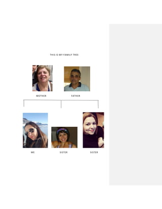 THIS IS MY FAMILY TREE
MOTHER FATHER
ME SISTER SISTER
 