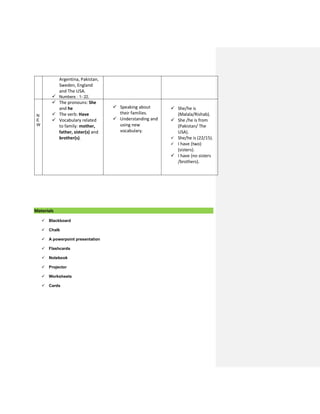 Argentina, Pakistan,
Sweden, England
and The USA.
 Numbers : 1- 22.
N
E
W
 The pronouns: She
and he
 The verb: Have
 Vocabulary related
to family: mother,
father, sister(s) and
brother(s).
 Speaking about
their families.
 Understanding and
using new
vocabulary.
 She/he is
(Malala/Rishab).
 She /he is from
(Pakistan/ The
USA).
 She/he is (22/15).
 I have (two)
(sisters).
 I have (no sisters
/brothers).
Materials
 Blackboard
 Chalk
 A powerpoint presentation
 Flashcards
 Notebook
 Projector
 Worksheets
 Cards
 
