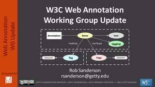 @azaroth42
Web	
  Annotation
WG	
  Update
Rob	
  Sanderson
rsanderson@getty.edu
W3C	
  Web	
  Annotation	
  
Working	
  Group	
  Update
 