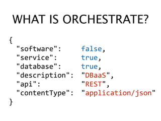 WHAT IS ORCHESTRATE? 
{ 
"software": 
false, 
"service": 
true, 
"database": 
true, 
"description": 
"DBaaS", 
"api": 
"REST", 
"contentType": 
"application/json" 
} 
 