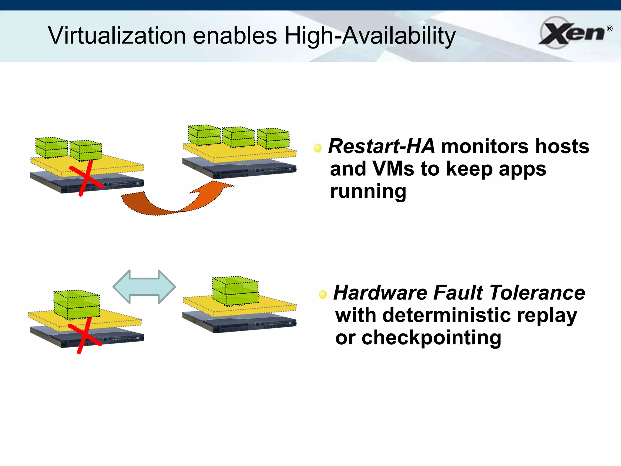 Ian Prattlinuxworld Xen Aug2008
