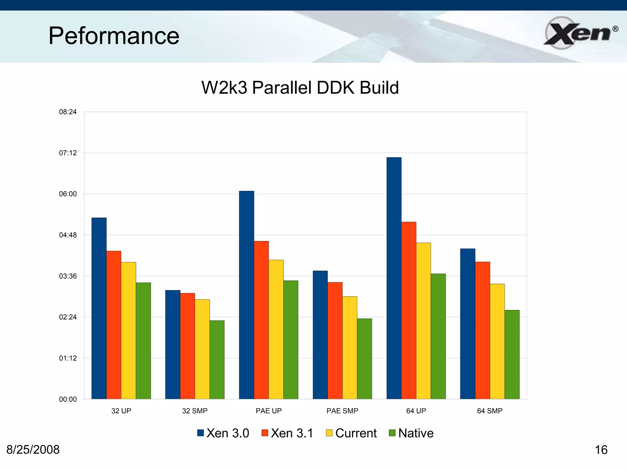 Ian Prattlinuxworld Xen Aug2008