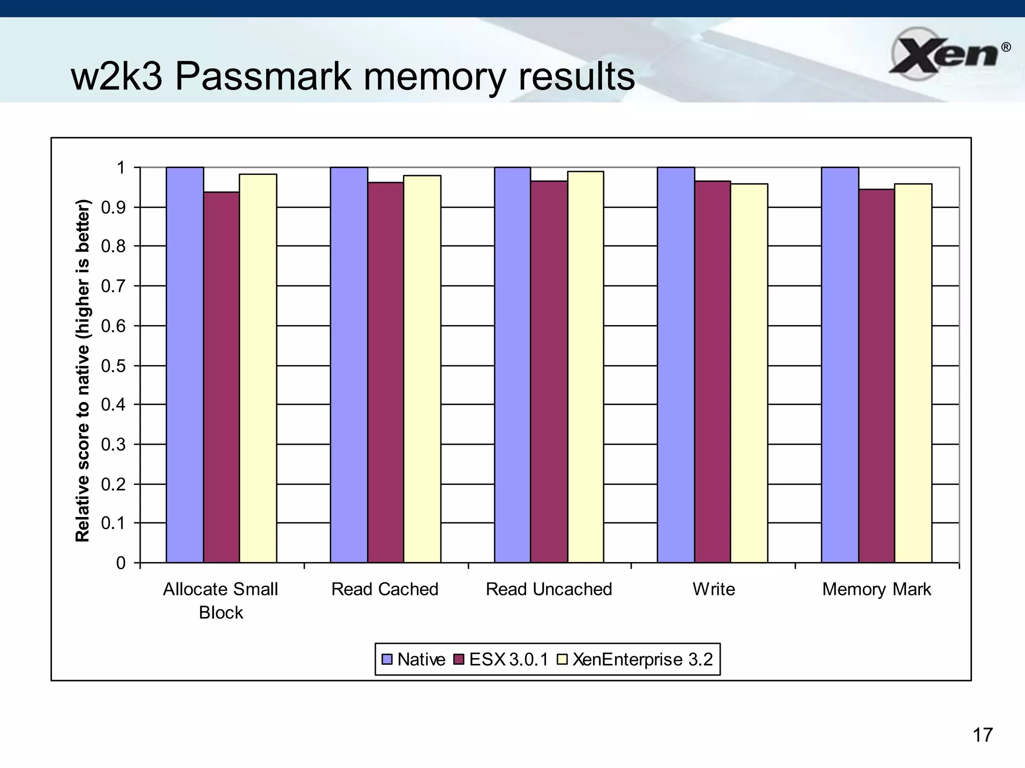 Ian Prattlinuxworld Xen Aug2008