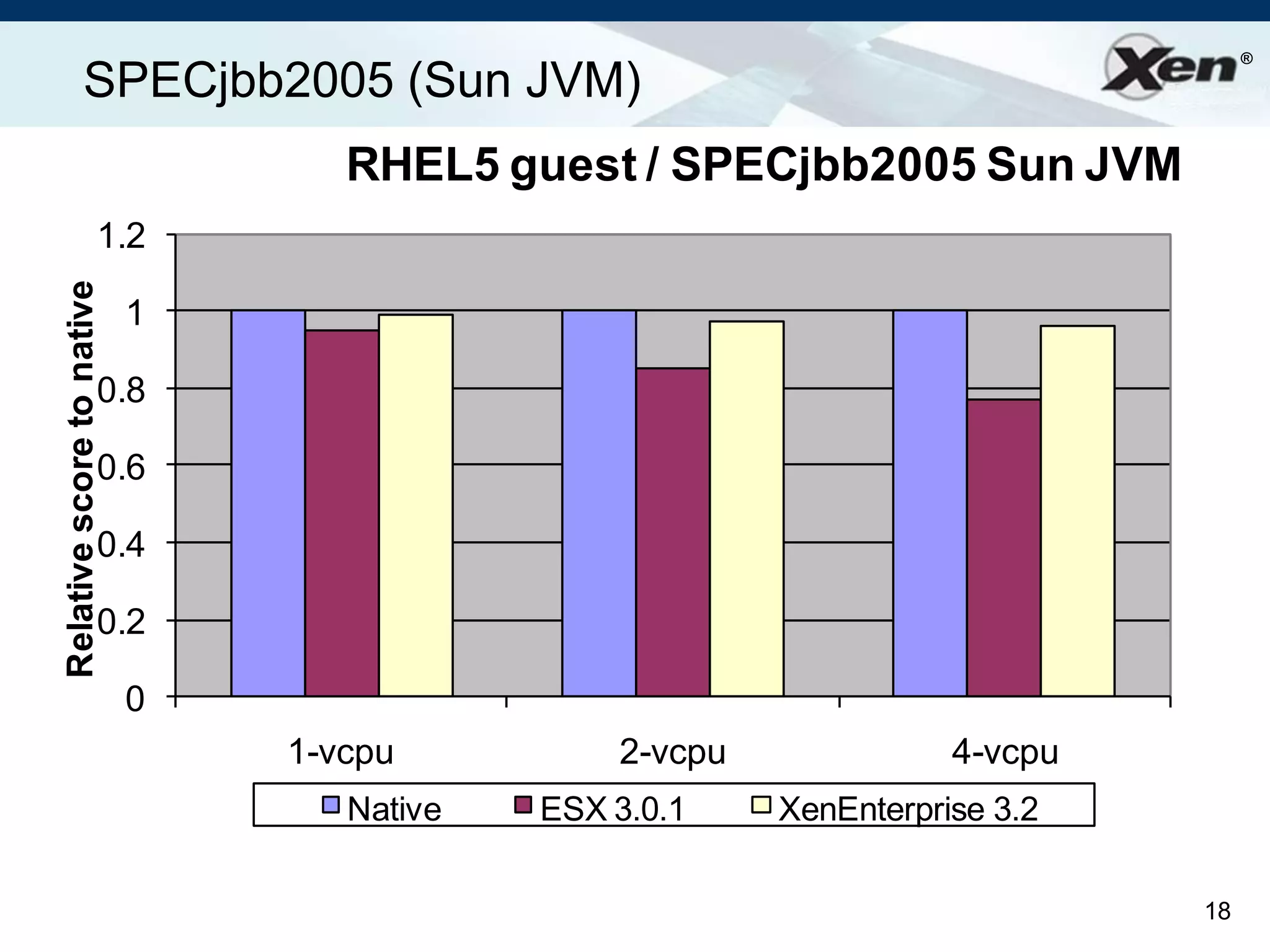 Ian Prattlinuxworld Xen Aug2008