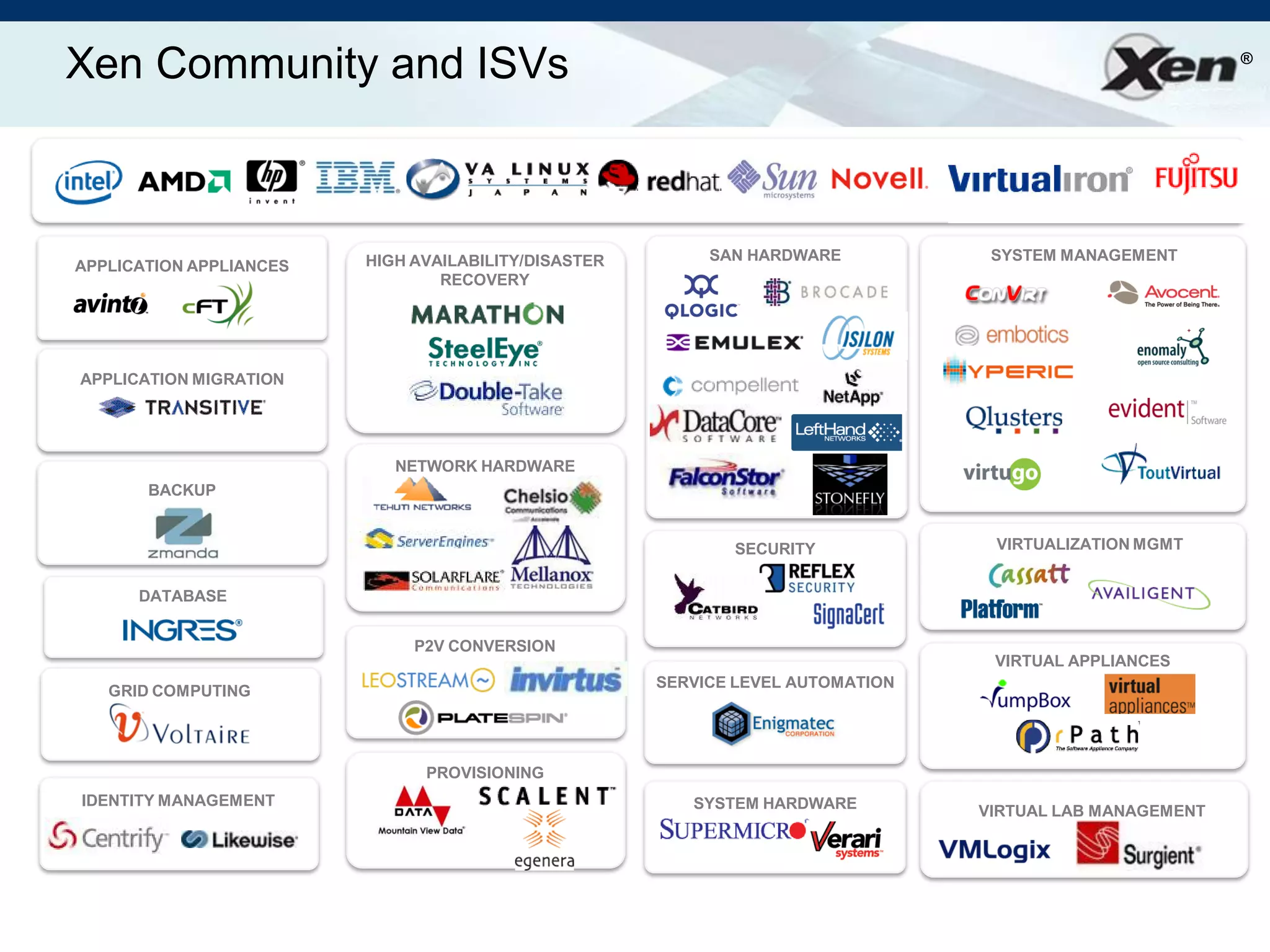 Ian Prattlinuxworld Xen Aug2008