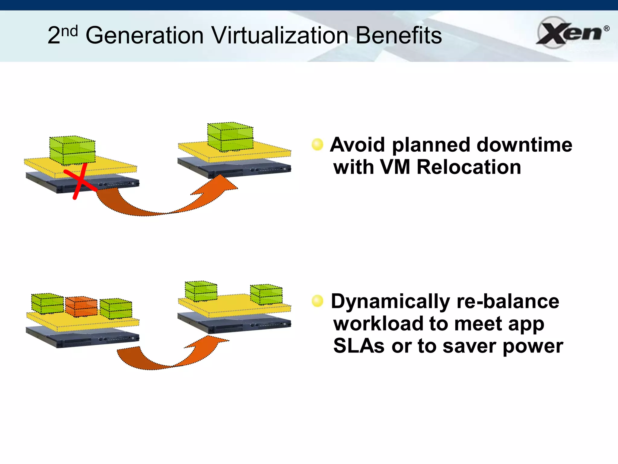 Ian Prattlinuxworld Xen Aug2008