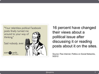 16 percent have changed
       their views about a
       political issue after
       discussing it or reading
       posts about it on the sites.
       Source: Pew Internet, Politics on Social Networks,
       9/2012




@augieray                                               3
 