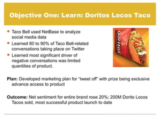 Objective One: Learn: Doritos Locos Taco

 Taco Bell used NetBase to analyze
  social media data
 Learned 80 to 90% of Taco Bell-related
  conversations taking place on Twitter
 Learned most significant driver of
  negative conversations was limited
  quantities of product.

Plan: Developed marketing plan for “tweet off” with prize being exclusive
  advance access to product

Outcome: Net sentiment for entire brand rose 20%; 200M Dorito Locos
 Tacos sold, most successful product launch to date
 