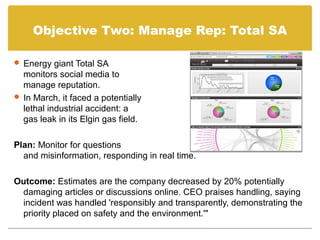 Objective Two: Manage Rep: Total SA

 Energy giant Total SA
  monitors social media to
  manage reputation.
 In March, it faced a potentially
  lethal industrial accident: a
  gas leak in its Elgin gas field.

Plan: Monitor for questions
  and misinformation, responding in real time.

Outcome: Estimates are the company decreased by 20% potentially
 damaging articles or discussions online. CEO praises handling, saying
 incident was handled 'responsibly and transparently, demonstrating the
 priority placed on safety and the environment.'"
 