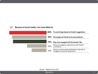 Source: Market Force 2012
       @augieray            4
 