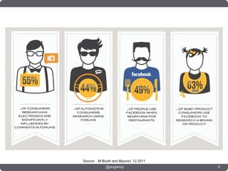 Source: M Booth and Beyond, 12.2011
            @augieray                 5
 