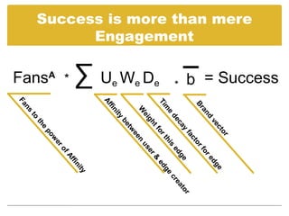 b = Success
Success is more than mere




                                                               o   r
                                                            ct                                   e
                                                          ve                                dg
                                                  d                                    re
                                               an                                 fo
                                            Br                       or
                                                                   ct
                                                                 fa
      Engagement




                                                         y                                                       r
                                                       ca                            g   e                    to
                                                     de                           ed                       ea
                                                                                                         cr
                                  *




                                                 e                        i   s                      e
                                             m                         th                       g
                                           Ti                    or                          ed
                                                            tf                  &
                                  e




                                                     gh                      er
                            ∑UWD

                                                   ei                      us
                                              W                     n
                                                                 ee
                                  e



                                                            tw
                                                          be
                                                   ity
                                             fin
                                  e
                                           Af
                                                                                         n     ity
                                                                                     ffi
                                                                                   fA

                             FansA *
                                                                              o
                                                                           er
                                                                       w
                                                                 po
                                                             e
                                                          th
                                                     to
                                             ns
                                           Fa
 